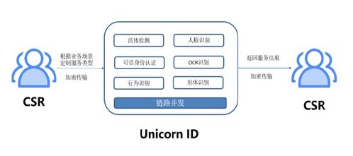 華付信息攜手騰訊AI加速器第四期，深化信息系統集成服務新篇章